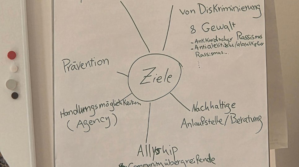 Partizipation und Gemeinschaftsbildung/20260921/Gemeinsam Strukturen st&auml;rken und Zukunft gestalten (4).png